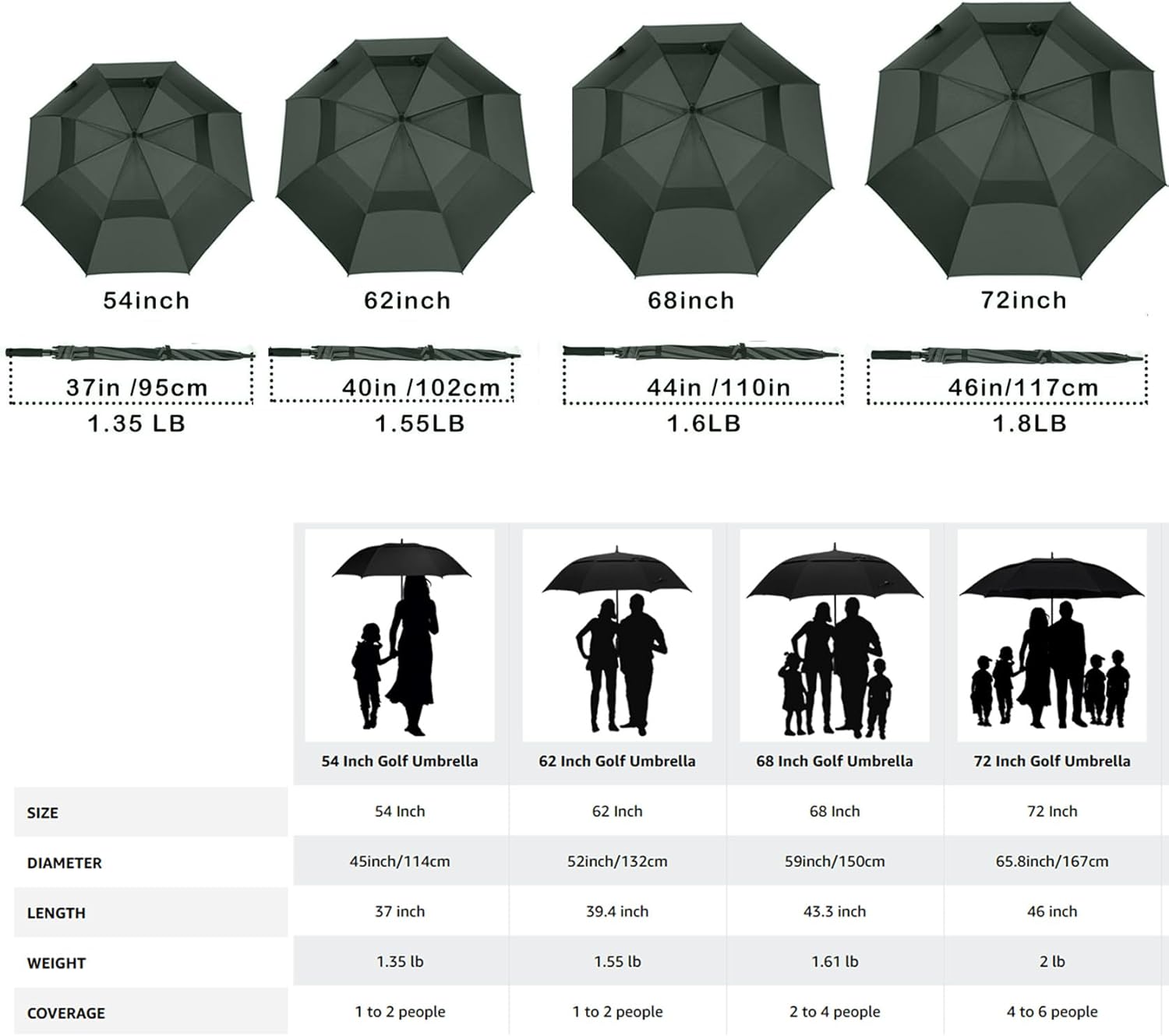 54/62/68/72 Inch Automatic Open Golf Umbrella, Extra Large Oversize Double y Vented Windproof Waterproof Stick Umbrellas for Rain - Image 2